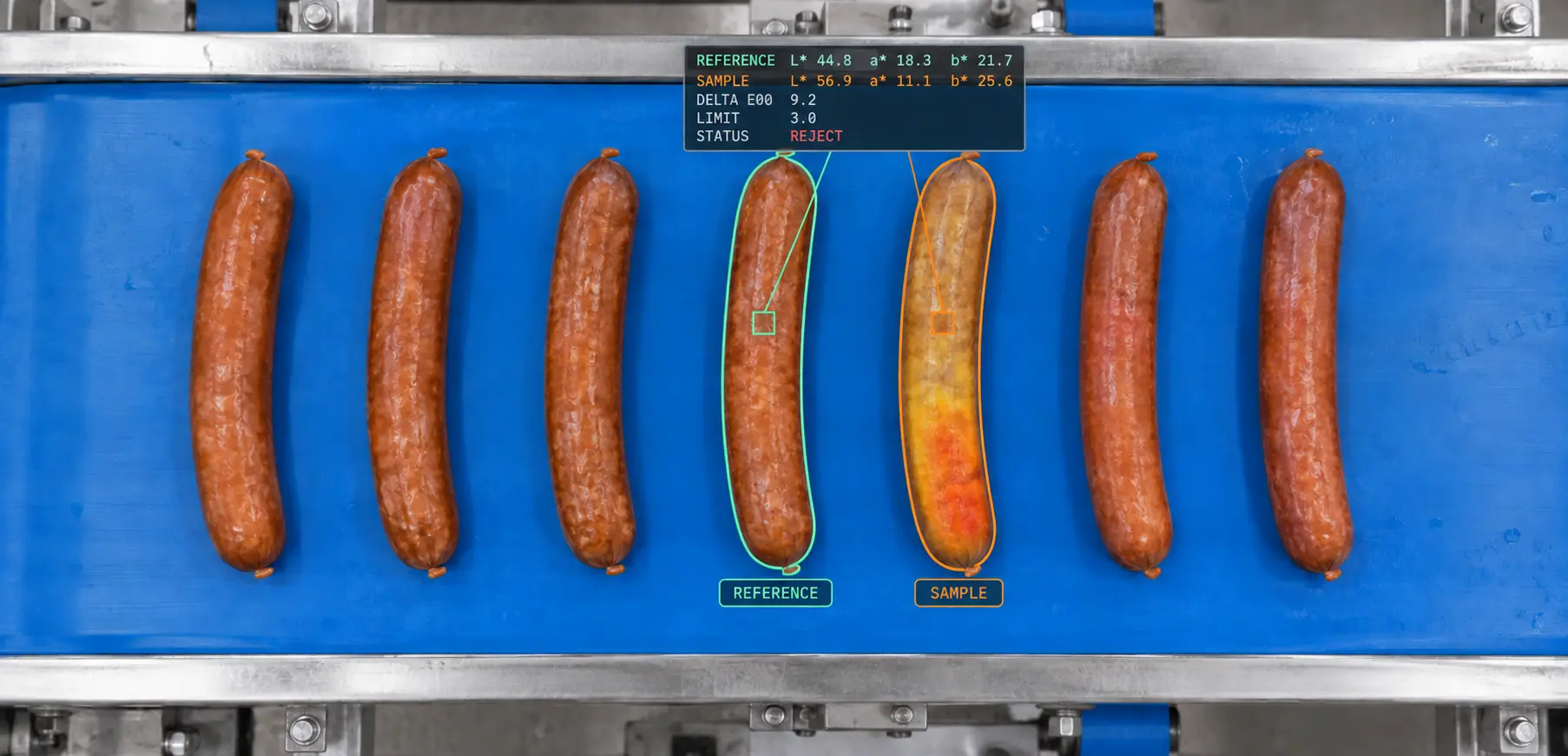 AI Analysis: Colour Analysis